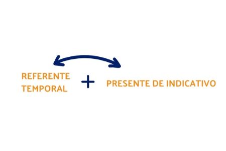 presente-mas-marcador-temporal-de-futuro